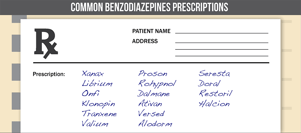 What Are Some of the More Common Benzodiazepines Prescriptions?