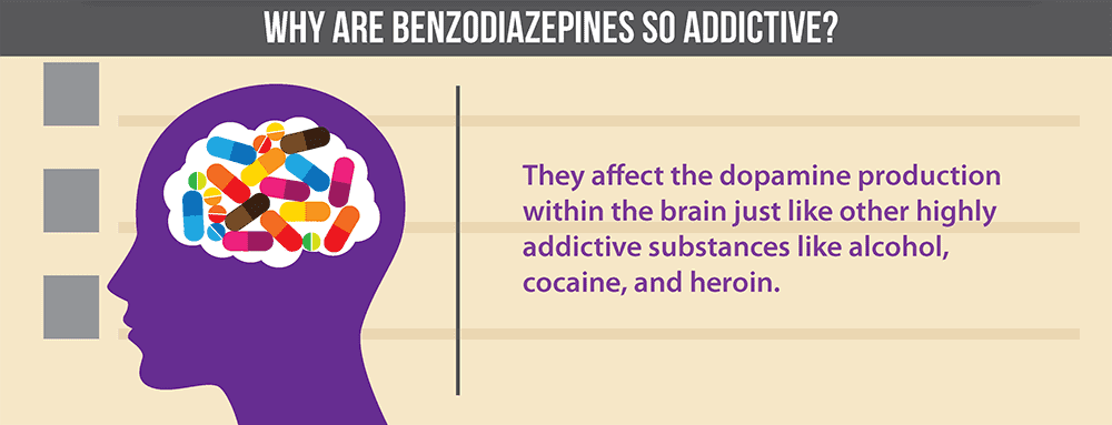 Why Are Benzodiazepines So Addictive?