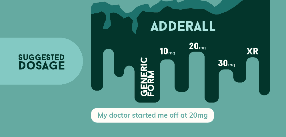 Adderall Dosage Makes a Difference