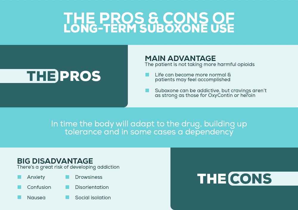 pros and cons of suboxone