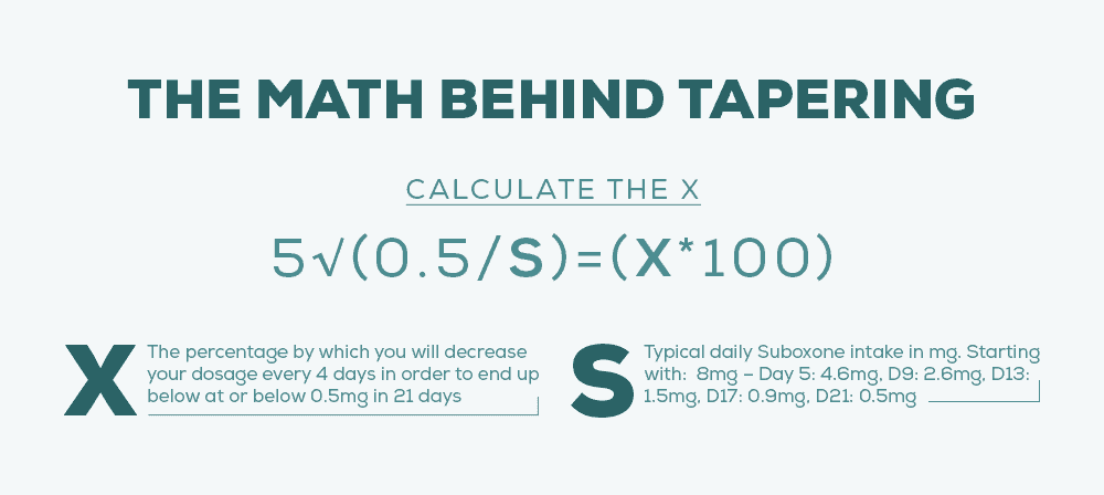suboxone taper math