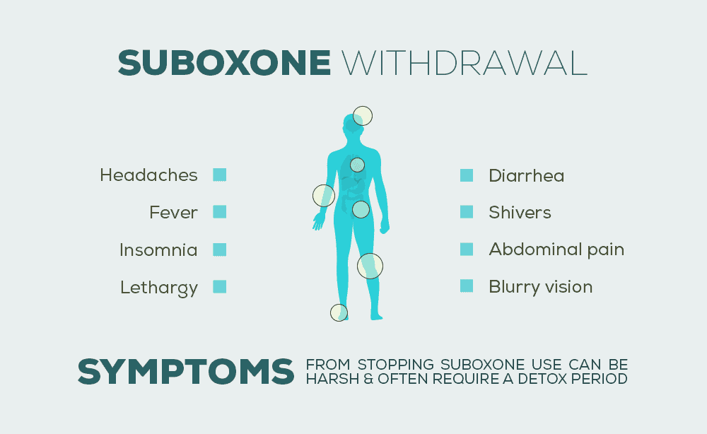 suboxone withdrawal