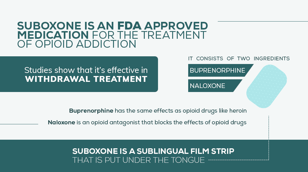 what is suboxone