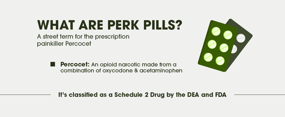 What are Perk Pills