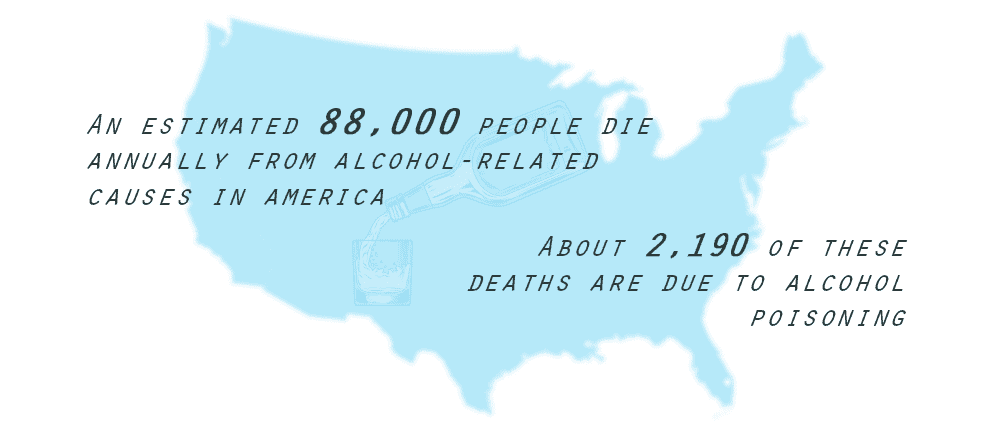 Alcohol Poisoning Statistics