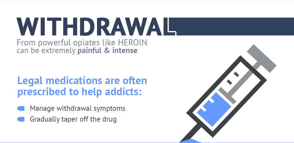 Withdrawal from Opiates