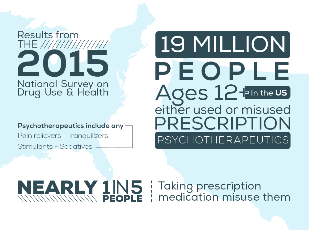 2015 National Survey on Drug Use