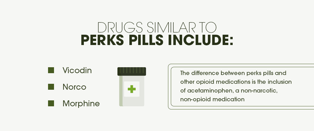 similar perk pills