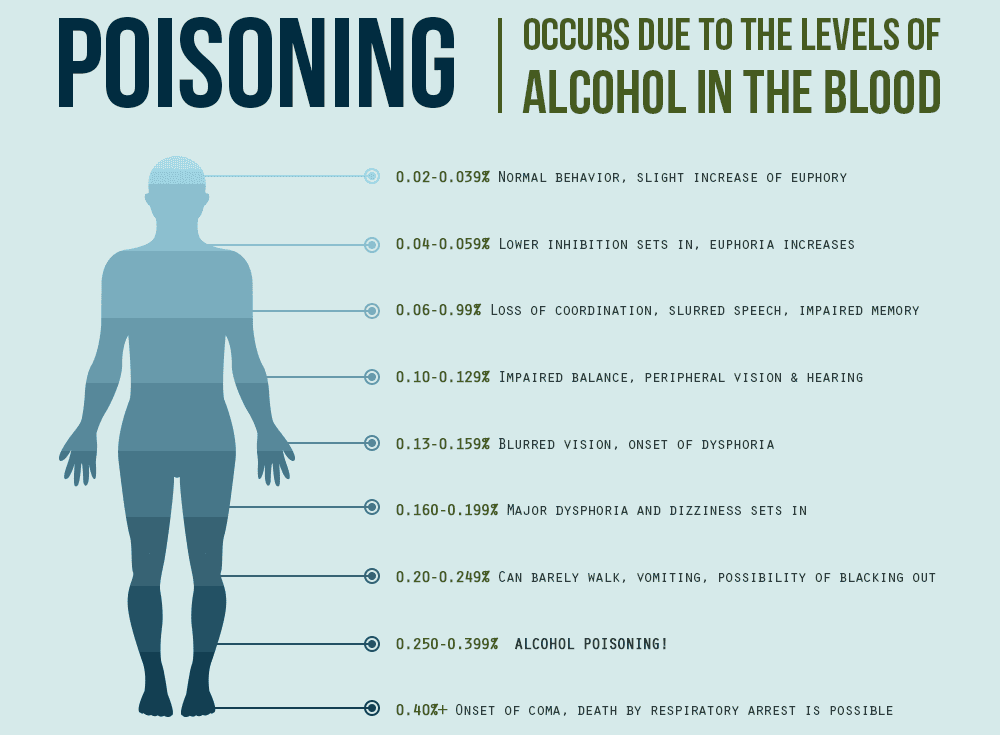 Signs Of Alcohol Poisoning Symptoms Of Alcohol Poisoning 