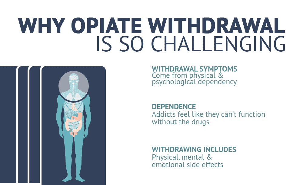 Opiate Withdrawal Challenges