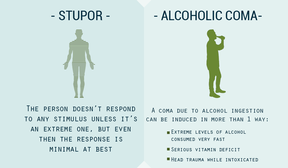 Stupor
