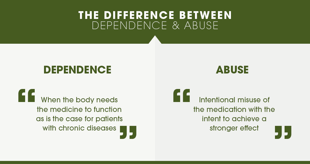 Difference Between Dependence and Abuse