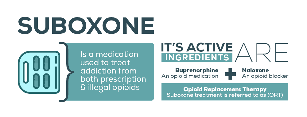 What is Suboxone