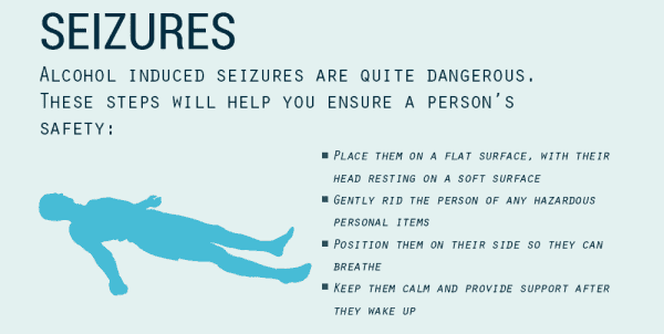 gabapentin alcohol seizures