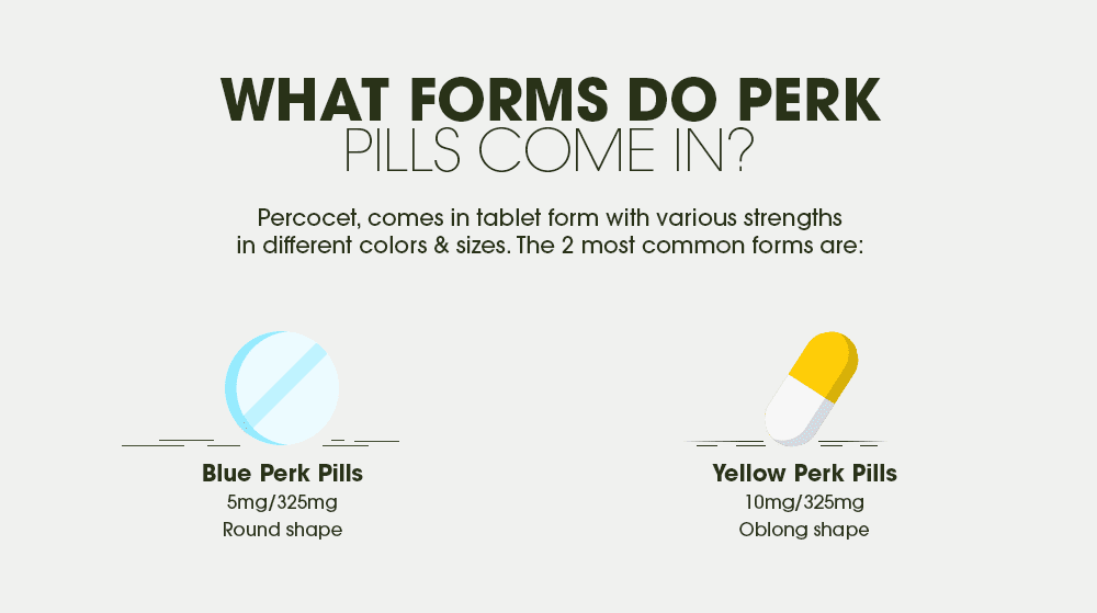 perk pills forms