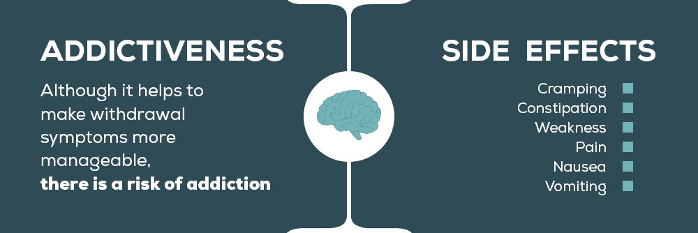 Suboxone Side Effects