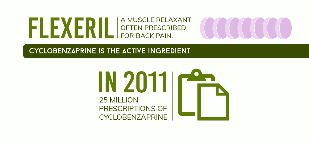 Cyclobenzaprine Active Ingredient