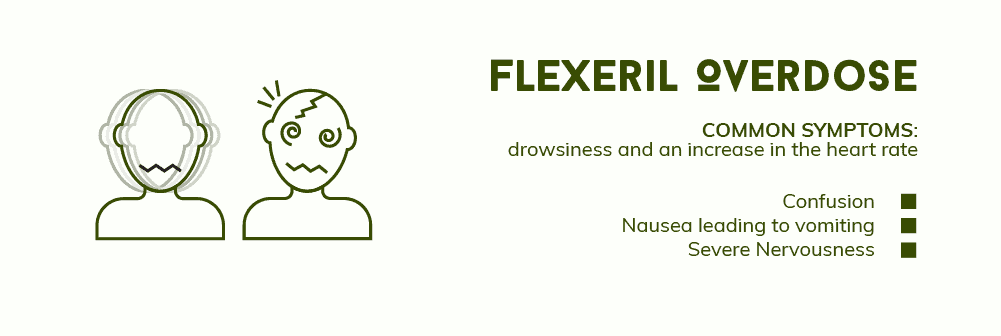 Flexeril Overdose