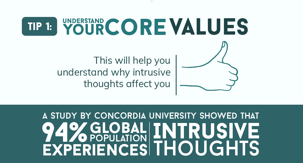 Understand Core Values