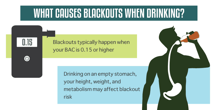 What Causes Blackouts When Drinking