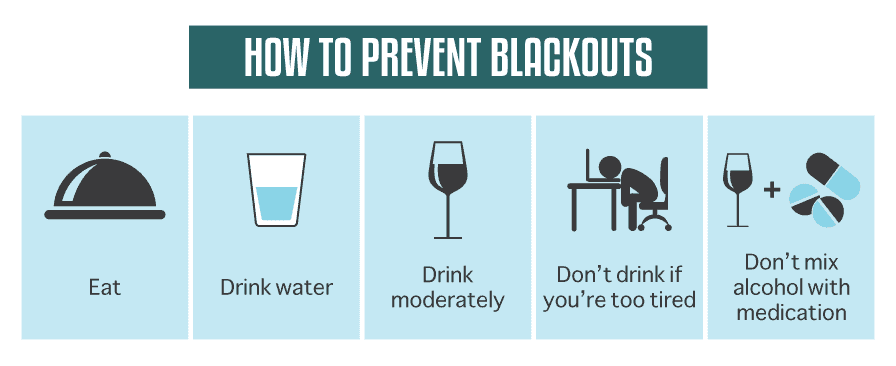 How To Stop Blacking Out When Drinking