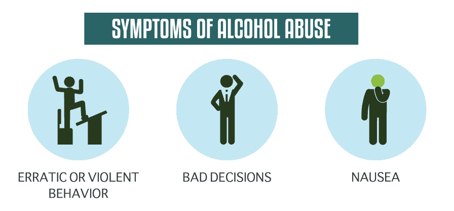 Symptoms of Alcohol Abuse