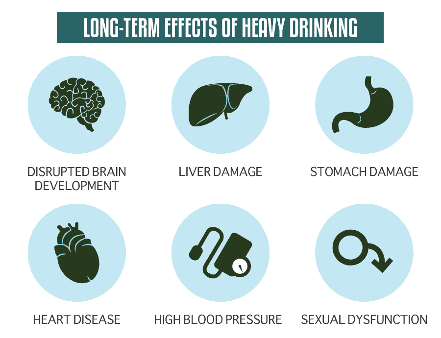 Long-Term Effects Of Heavy Drinking