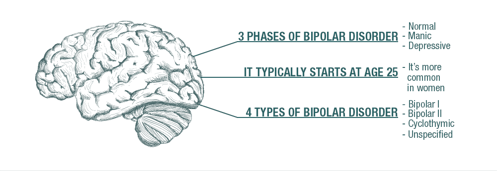 Causes of Bipolar Disorder