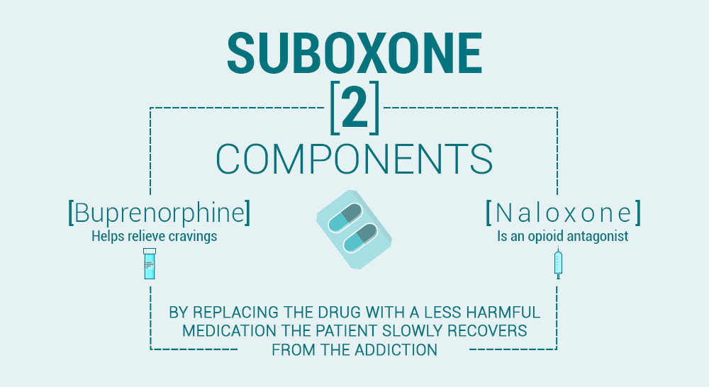 What is Suboxone