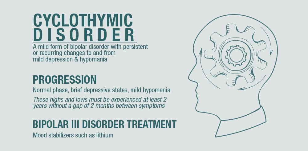 Cyclothymic Disorder