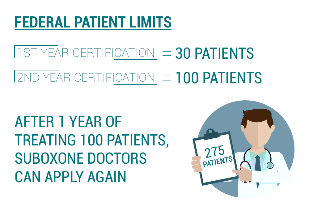 Are There Federal Patient Limits for Suboxone Doctors