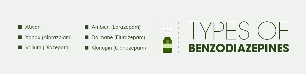 Different Types of Benzos