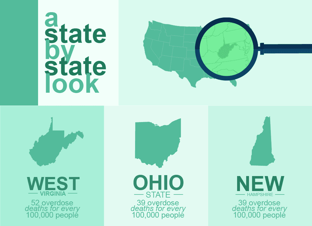 A Look at 2016 Opioid Overdose Deaths by State