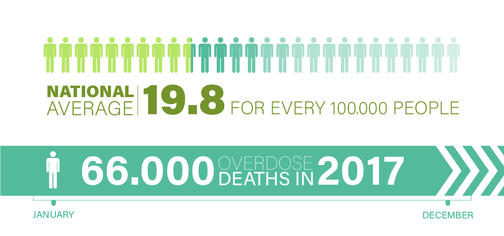 Opioid US Statistics