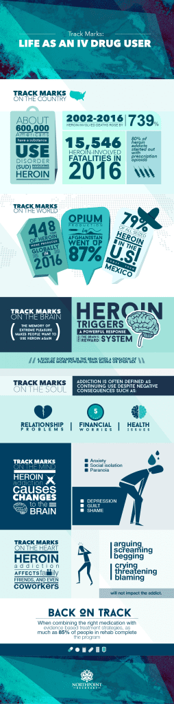 Track Marks: Life as an IV Drug User - Northpoint Idaho