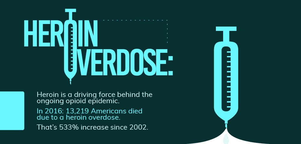 Heroin Overdose