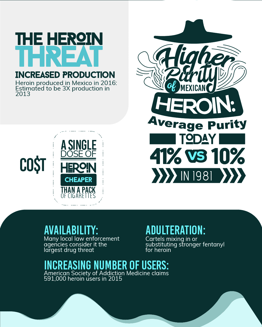 The Heroin Threat