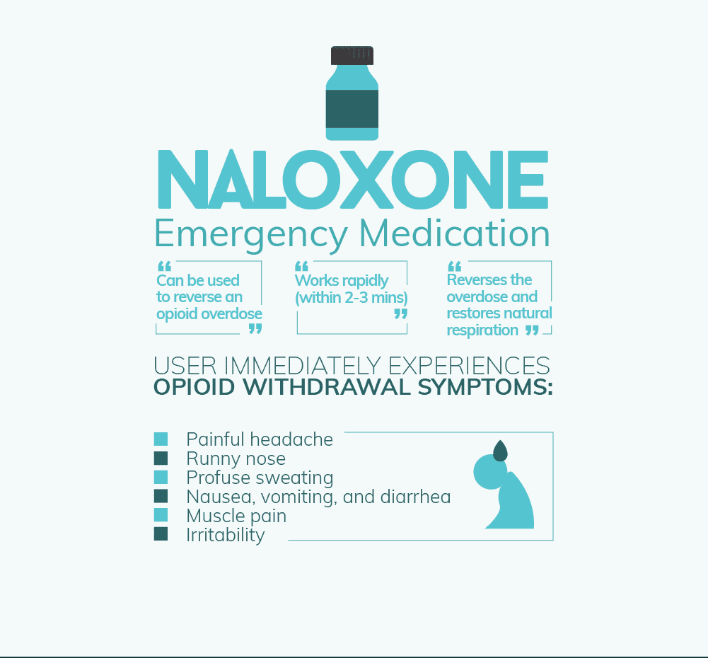 About Naloxone