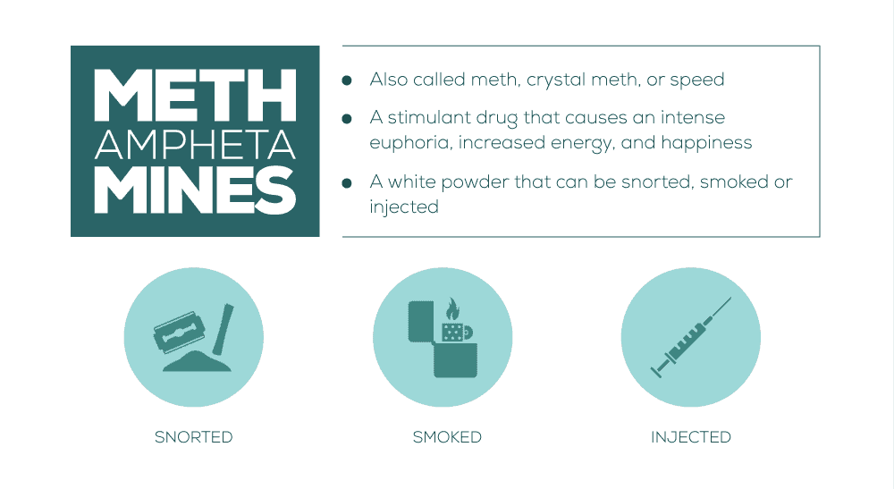 More about Methamphetamines