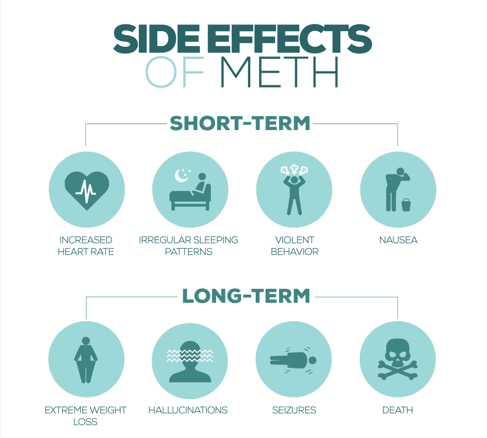 Long-Term Effects of Heavy Meth Use