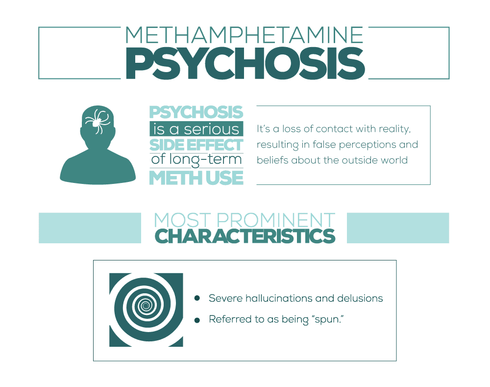 Methamphetamine Psychosis