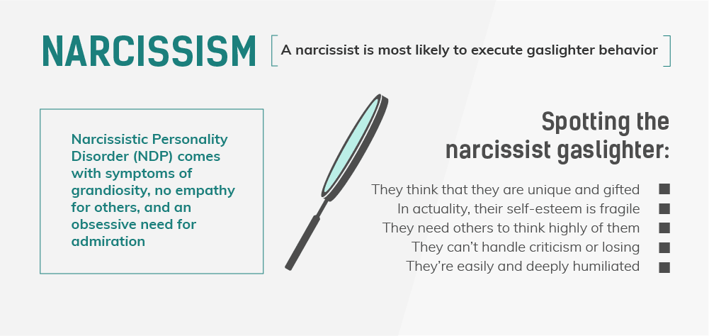 Narcissist Definition