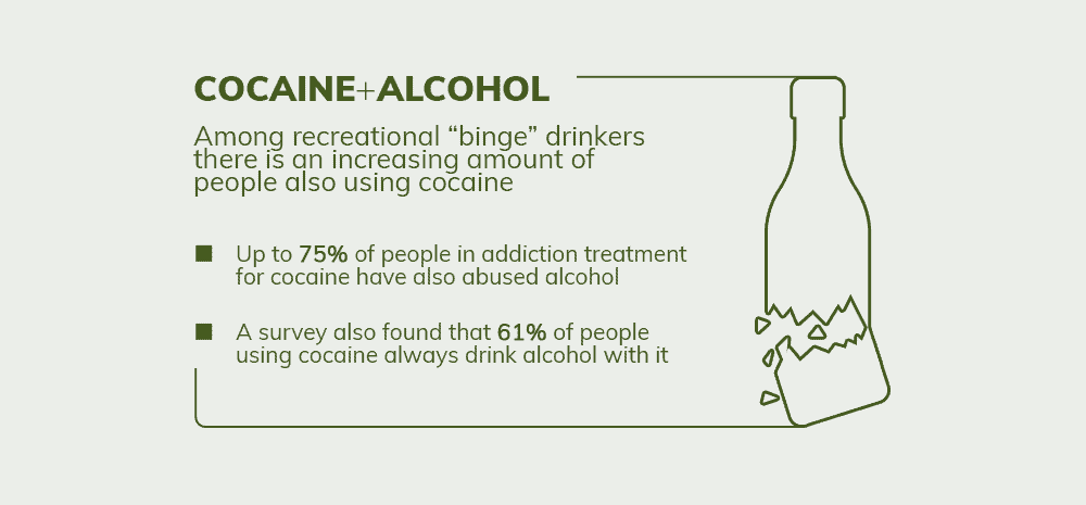 Alcohol and Cocaine Prevalence