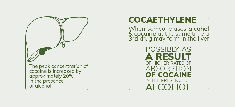 The Cocaethylene Occurrence