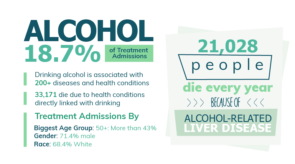 Alcohol risks statistics