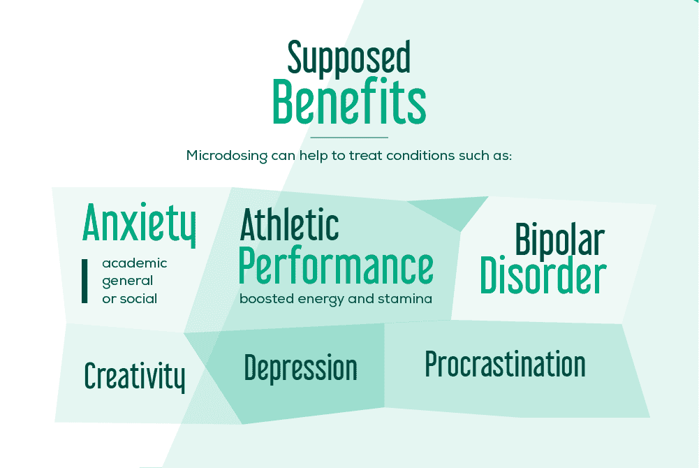 The Supposed Benefits of Microdosing