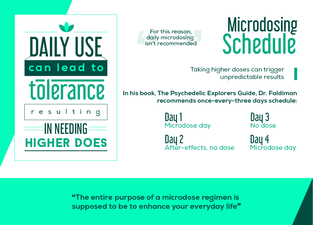 Typical Microdosing Schedule