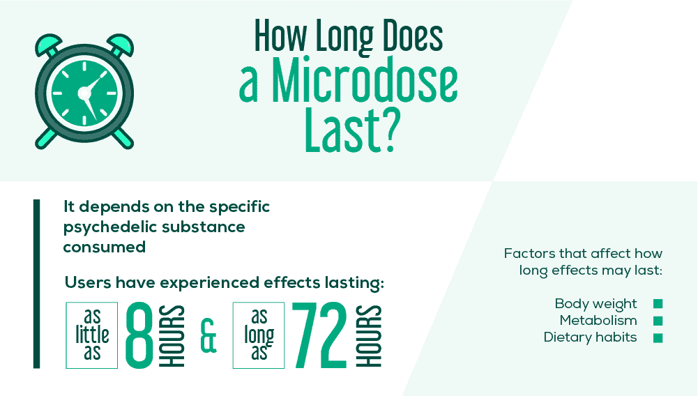 How Long Does a Microdose Last