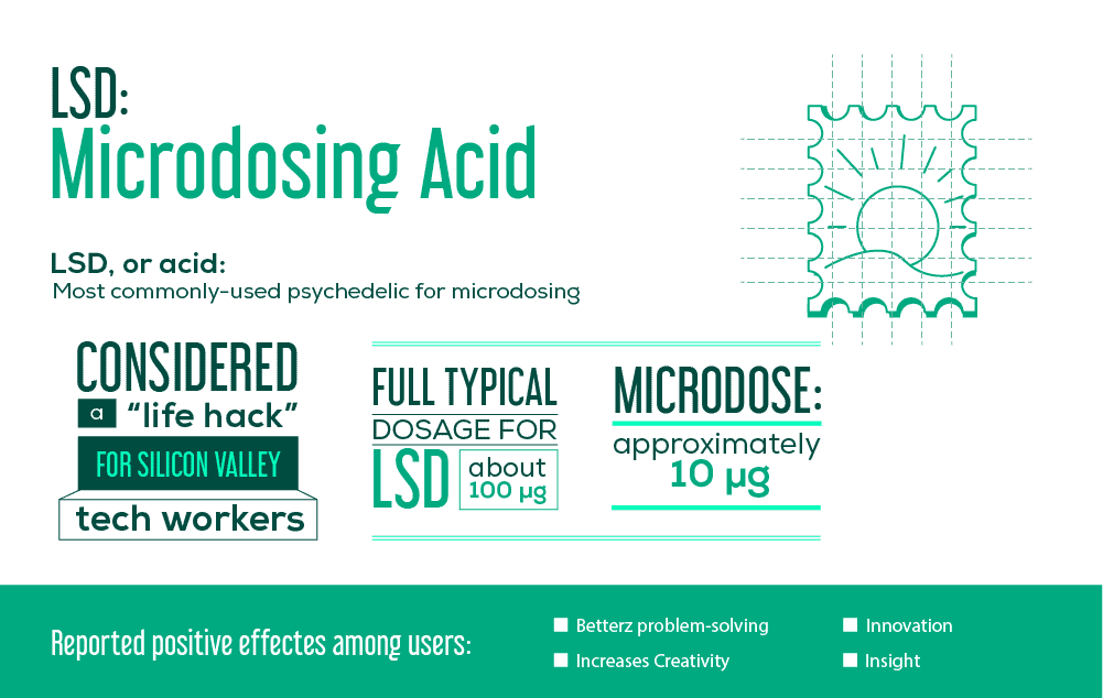 LSD: Microdosing Acid