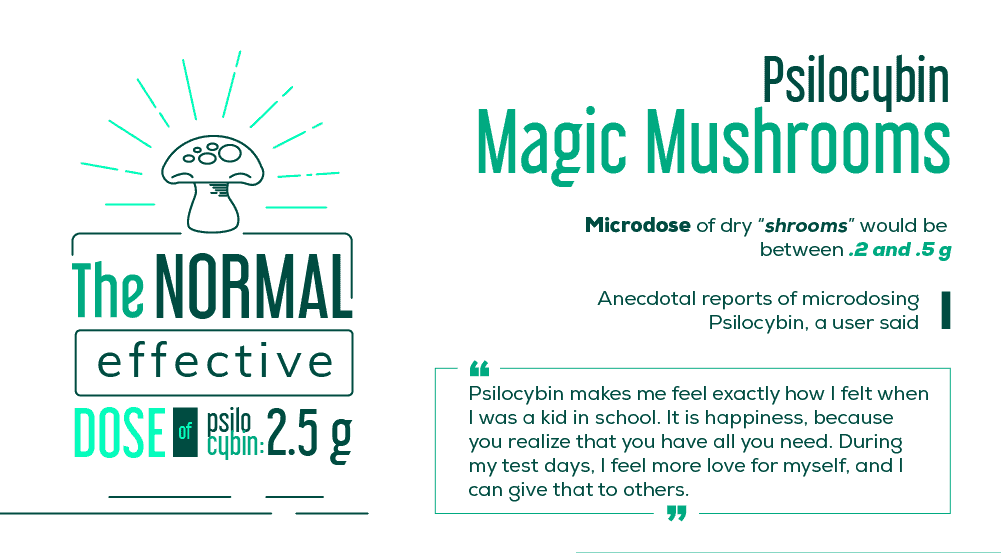 Psilocybin: Microdosing Magic Mushrooms